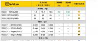 單晶電池片價格低于多晶！市場風(fēng)向或?qū)⒃俜崔D(zhuǎn)