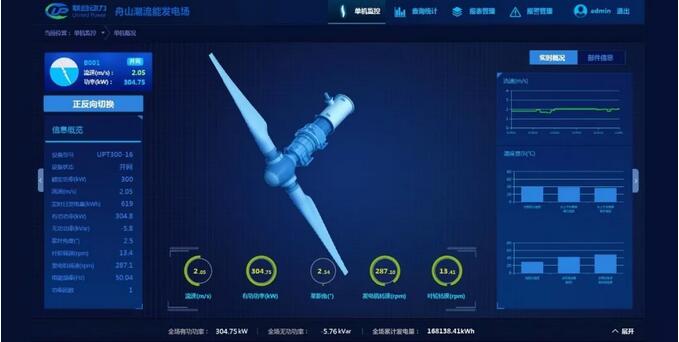 世界領(lǐng)先！聯(lián)合動(dòng)力300kW潮流能發(fā)電機(jī)組實(shí)現(xiàn)三個(gè)月安全無故障運(yùn)行