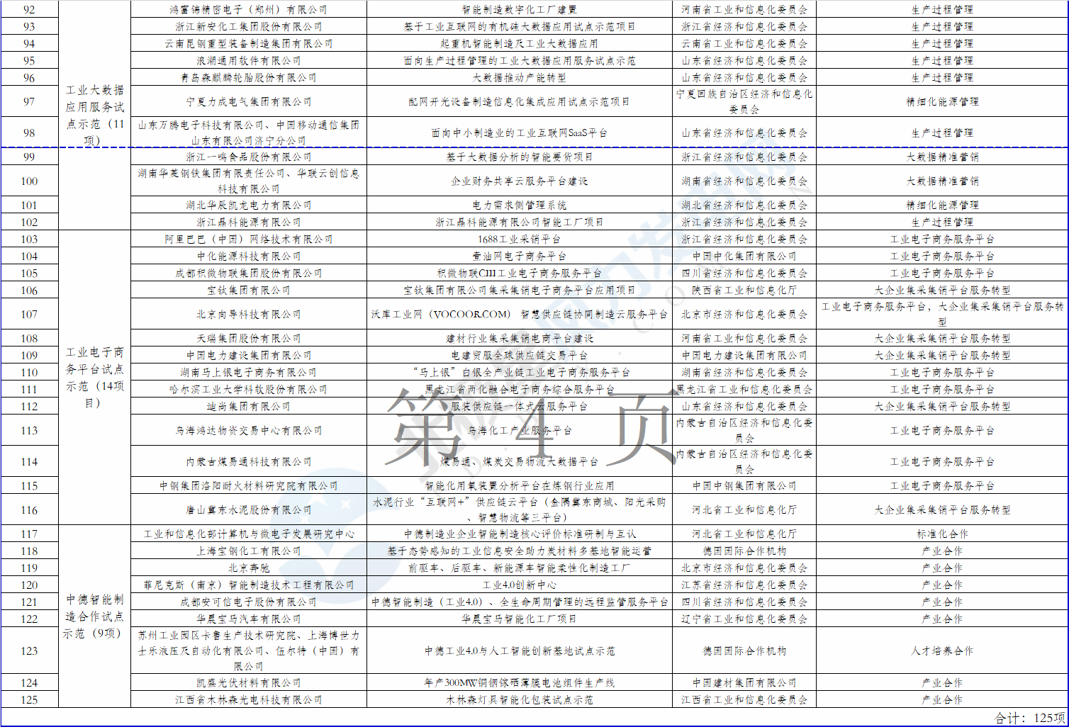 2個(gè)風(fēng)電項(xiàng)目在內(nèi)！工信部公示2018年制造業(yè)與互聯(lián)網(wǎng)融合發(fā)展試點(diǎn)示范入選項(xiàng)目名單