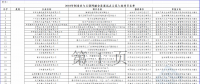 2個(gè)風(fēng)電項(xiàng)目在內(nèi)！工信部公示2018年制造業(yè)與互聯(lián)網(wǎng)融合發(fā)展試點(diǎn)示范入選項(xiàng)目名單