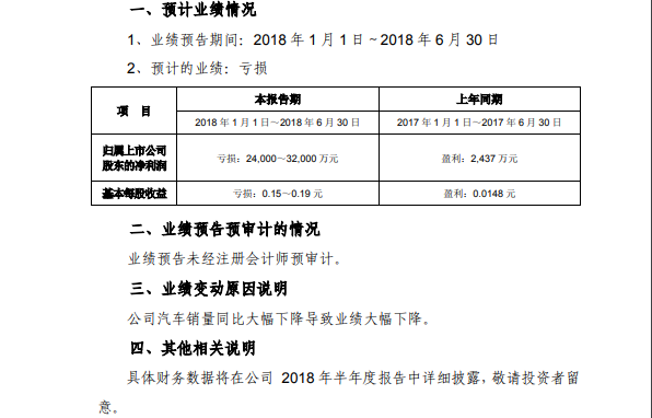 海馬業(yè)績(jī)連續(xù)虧損，替人代工不是長(zhǎng)久之計(jì)！