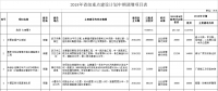調減2個風電項目！湖北省2018年省級重點建設計劃中期調整【全名單】