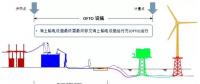 引領(lǐng)全球海上風電市場-英國海上風電系列之三：海上輸電設施運營商OFTO