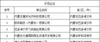 69家！工信部公示全國工業(yè)領(lǐng)域電力需求側(cè)管理第四批示范企業(yè) (園區(qū))名單