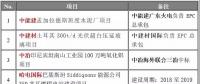 重點(diǎn)項(xiàng)目進(jìn)展 | 中能建孟加拉水泥廠、哈電國(guó)際巴基斯坦燃煤電站等八大海外項(xiàng)目精選