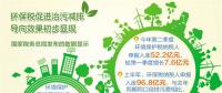 上半年征收環(huán)保稅96.8億元 集中于火電、石油和化工等行業(yè)