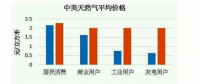 無(wú)補(bǔ)貼、超低價(jià)、還盈利？海外光伏項(xiàng)目憑什么能做到？