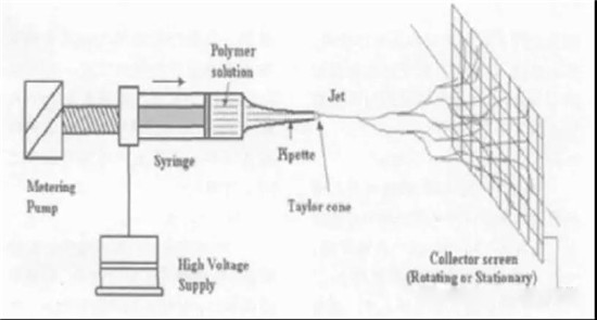  超詳細！含計算公式—鋰離子電池隔離膜簡介