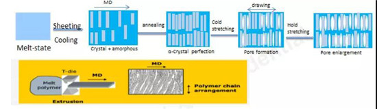  超詳細！含計算公式—鋰離子電池隔離膜簡介