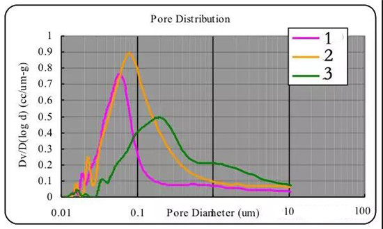  超詳細！含計算公式—鋰離子電池隔離膜簡介