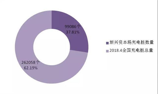 決勝新能源車：價(jià)格拖死戰(zhàn)、輿論聲量戰(zhàn)、產(chǎn)業(yè)兼并戰(zhàn)