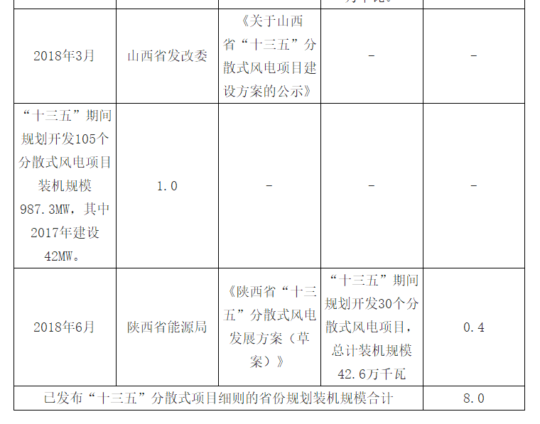 2018年中國風(fēng)電發(fā)展現(xiàn)狀及市場(chǎng)前景預(yù)測(cè)【圖】
