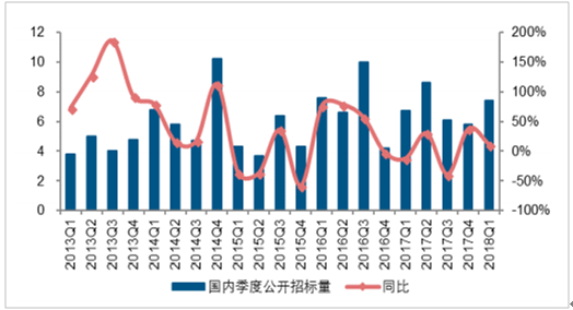 2018年中國風(fēng)電發(fā)展現(xiàn)狀及市場(chǎng)前景預(yù)測(cè)【圖】