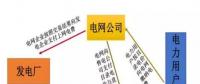 江西售電概況： 狼多肉少，98%是園區(qū)中小用戶