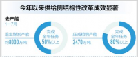 煤電等行業(yè)化解過剩產(chǎn)能工作積極有序推進(jìn) 電力行業(yè)規(guī)模以上企業(yè)利潤(rùn)率增長(zhǎng)28.1%