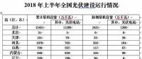 為何北京上海光伏政策與市場(chǎng)嚴(yán)重背離？