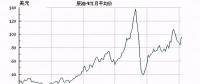 直供海上油氣平臺(tái)！挪威海上風(fēng)電另類起航