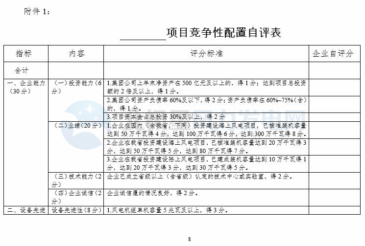競(jìng)爭(zhēng)性配置選擇企業(yè)！廣東發(fā)改委向社會(huì)公開(kāi)征求海上風(fēng)電、陸上風(fēng)電項(xiàng)目競(jìng)爭(zhēng)配置辦法意見(jiàn)（附文件）