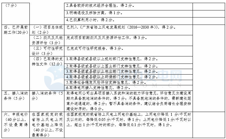 競(jìng)爭(zhēng)性配置選擇企業(yè)！廣東發(fā)改委向社會(huì)公開(kāi)征求海上風(fēng)電、陸上風(fēng)電項(xiàng)目競(jìng)爭(zhēng)配置辦法意見(jiàn)（附文件）