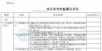 競爭性配置選擇企業(yè)！<font color=