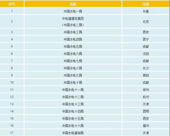一文看懂電網(wǎng)公司、發(fā)電集團、設(shè)計院的復(fù)雜關(guān)系