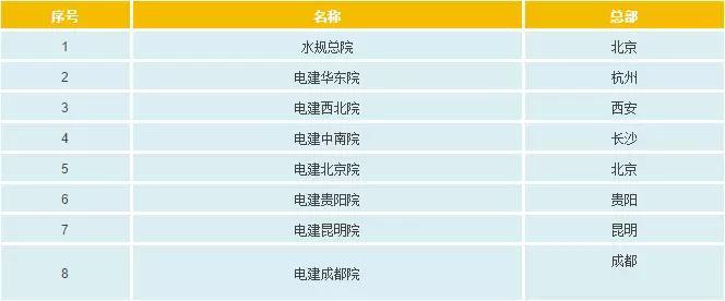 一文看懂電網(wǎng)公司、發(fā)電集團、設(shè)計院的復(fù)雜關(guān)系