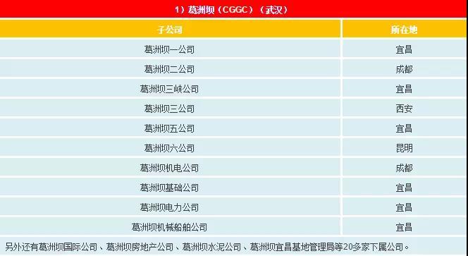 一文看懂電網(wǎng)公司、發(fā)電集團、設(shè)計院的復(fù)雜關(guān)系