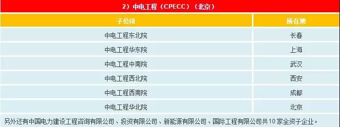 一文看懂電網(wǎng)公司、發(fā)電集團、設(shè)計院的復(fù)雜關(guān)系