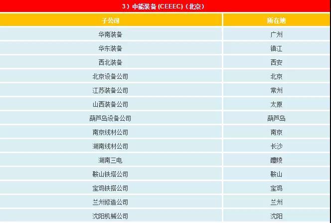 一文看懂電網(wǎng)公司、發(fā)電集團、設(shè)計院的復(fù)雜關(guān)系