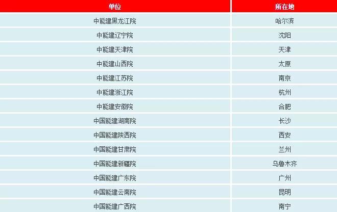 一文看懂電網(wǎng)公司、發(fā)電集團、設(shè)計院的復(fù)雜關(guān)系