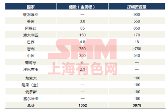 這是一份關(guān)于“南美鋰三角”與澳洲鋰礦的最全資料！