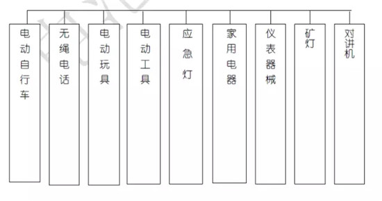 關(guān)于鋰電池的最全100問答！