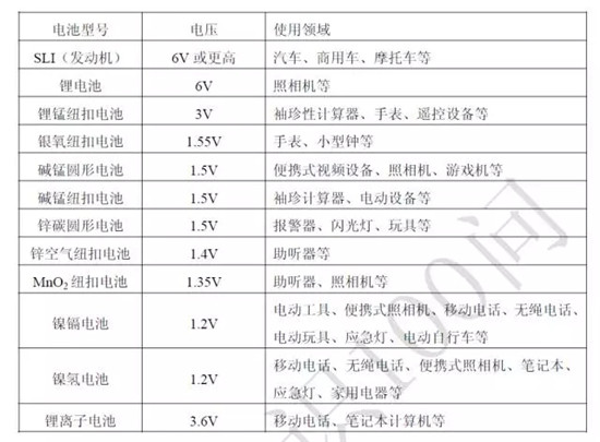 關(guān)于鋰電池的最全100問答！