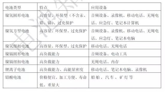 關(guān)于鋰電池的最全100問答！