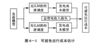 《面向智能電網(wǎng)的需求響應(yīng)及其電價研究》—可中斷負(fù)荷定價及其應(yīng)用（一）
