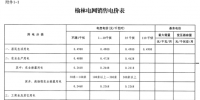 陜西榆林電網第四次降電價！一般工商業(yè)目錄銷售電價和輸配電價均降0.2分/千瓦時