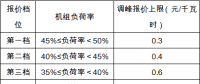 政策｜安徽：深度調(diào)峰費(fèi)用由火、水、風(fēng)、光伏電站和跨省區(qū)聯(lián)絡(luò)線共同分?jǐn)?></a></div>
                                        <h3><a href=