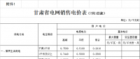 甘肅第三次降電價(jià)！9月1日起省內(nèi)一般工商業(yè)用電降3.618分/千瓦時(shí)