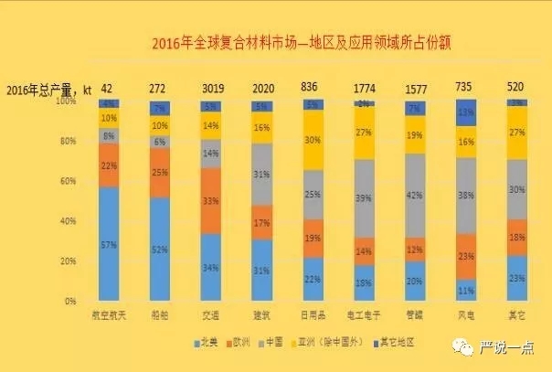 為什么風(fēng)電成了碳纖維應(yīng)用的突破口？