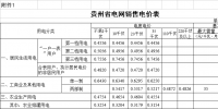 貴州再降電價(jià)！一般工商業(yè)目錄銷售電價(jià)均降4.46分/千瓦時(shí)