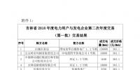 吉林省2018年度<font color=