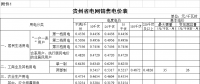 貴州再降電價！一般工商業(yè)目錄銷售電價均降4.46分/千瓦時