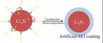 干貨！2000字詳解硅負(fù)極 帶你了解寧德時(shí)代811量產(chǎn)的奧秘！