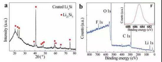 干貨！2000字詳解硅負(fù)極 帶你了解寧德時(shí)代811量產(chǎn)的奧秘！