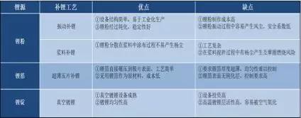 干貨！2000字詳解硅負(fù)極 帶你了解寧德時(shí)代811量產(chǎn)的奧秘！