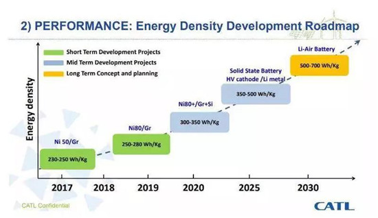 干貨！2000字詳解硅負(fù)極 帶你了解寧德時(shí)代811量產(chǎn)的奧秘！