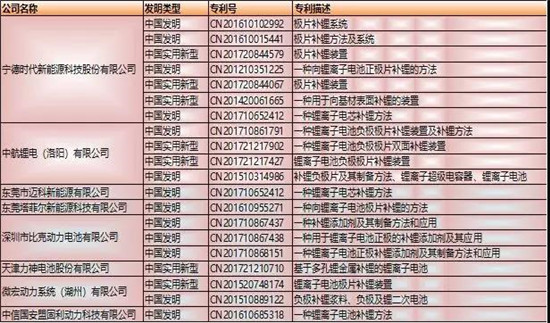 干貨！2000字詳解硅負(fù)極 帶你了解寧德時(shí)代811量產(chǎn)的奧秘！