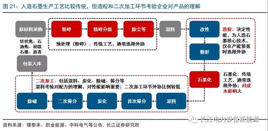 負(fù)極材料：小而美的行業(yè)，以技術(shù)與產(chǎn)品為核心