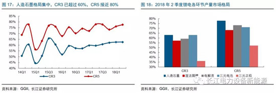 負(fù)極材料：小而美的行業(yè)，以技術(shù)與產(chǎn)品為核心