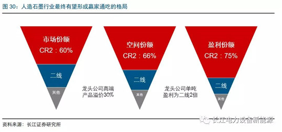 負(fù)極材料：小而美的行業(yè)，以技術(shù)與產(chǎn)品為核心